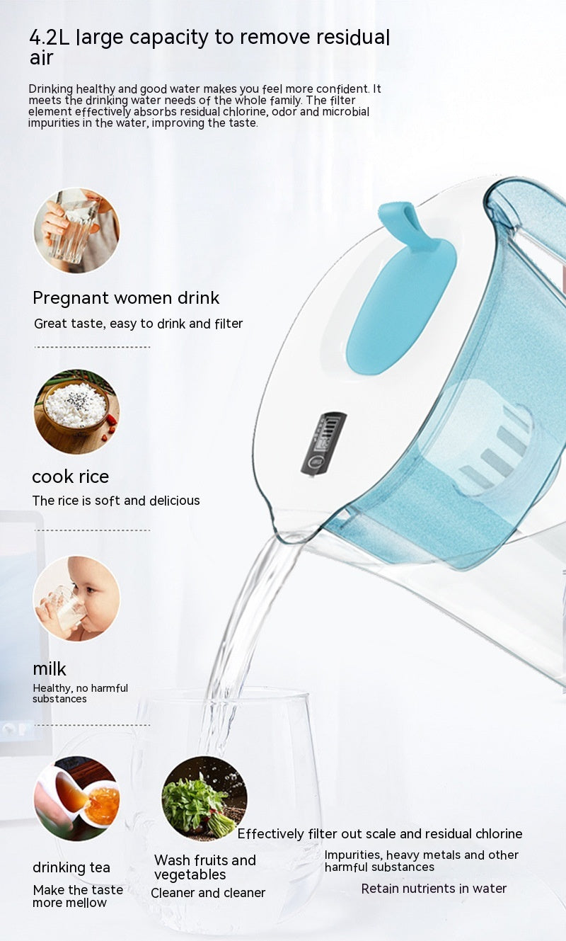 Water Purifier Filter Jug