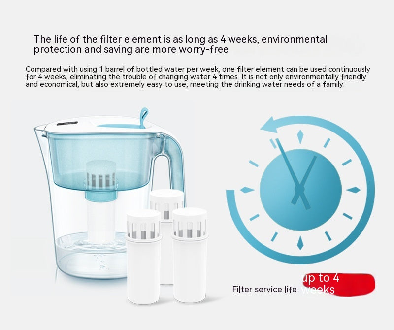 Water Purifier Filter Jug