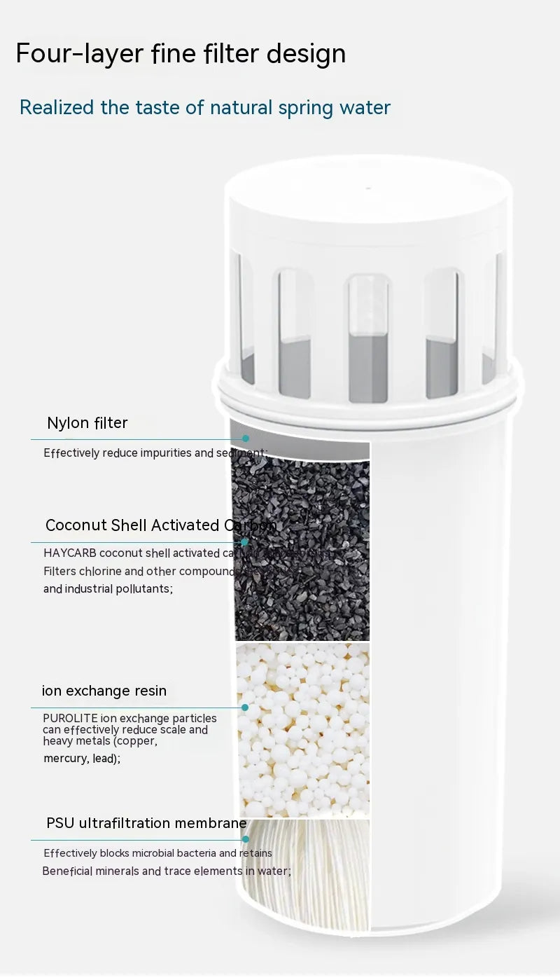 Water Purifier Filter Jug