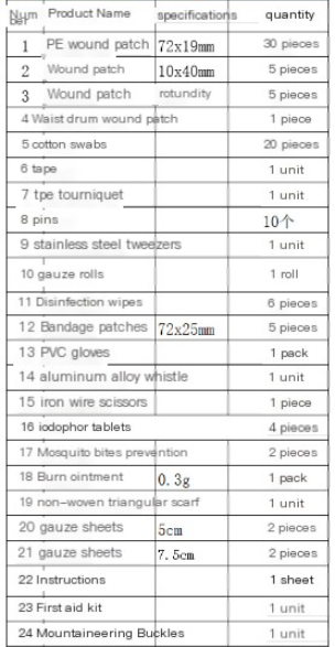 Emergency First Aid Kit (91 Pieces)